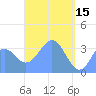 Arno Atoll tide chart for Saturday, April 15, 2023