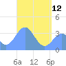 Arno Atoll tide chart for Friday, May 12, 2023