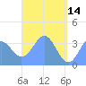 Arno Atoll tide chart for Sunday, May 14, 2023