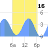 Arno Atoll tide chart for Tuesday, May 16, 2023