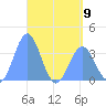 Arno Atoll tide chart for Tuesday, May 9, 2023