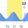 Arno Atoll tide chart for Monday, June 12, 2023