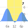 Arno Atoll tide chart for Wednesday, June 7, 2023
