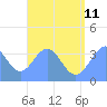 Arno Atoll tide chart for Tuesday, July 11, 2023