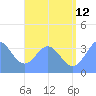 Arno Atoll tide chart for Wednesday, July 12, 2023