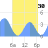 Arno Atoll tide chart for Sunday, July 30, 2023