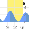 Arno Atoll tide chart for Sunday, July 9, 2023