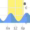 Arno Atoll tide chart for Tuesday, August 8, 2023