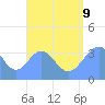 Arno Atoll tide chart for Wednesday, August 9, 2023