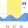 Arno Atoll tide chart for Saturday, September 23, 2023