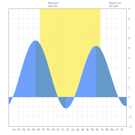 Arno Atoll tide chart for Saturday, September 2, 2023