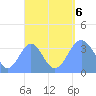 Arno Atoll tide chart for Wednesday, September 6, 2023