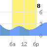 Arno Atoll tide chart for Friday, September 8, 2023