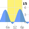 Arno Atoll tide chart for Sunday, October 15, 2023