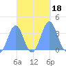 Arno Atoll tide chart for Wednesday, October 18, 2023