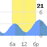 Arno Atoll tide chart for Saturday, October 21, 2023