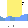 Arno Atoll tide chart for Saturday, October 7, 2023