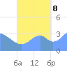 Arno Atoll tide chart for Sunday, October 8, 2023