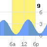 Arno Atoll tide chart for Thursday, November 9, 2023