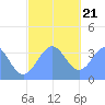 Arno Atoll tide chart for Thursday, December 21, 2023