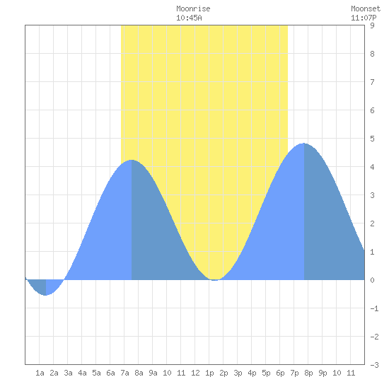 Arno Atoll tide chart for Tuesday, January 16, 2024