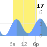 Arno Atoll tide chart for Wednesday, January 17, 2024