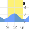 Arno Atoll tide chart for Tuesday, March 5, 2024