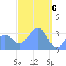 Arno Atoll tide chart for Wednesday, March 6, 2024