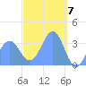 Arno Atoll tide chart for Thursday, March 7, 2024