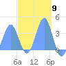 Arno Atoll tide chart for Saturday, March 9, 2024