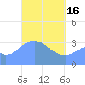 Arno Atoll tide chart for Tuesday, April 16, 2024