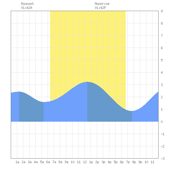 Arno Atoll tide chart for Wednesday, April 17, 2024