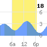 Arno Atoll tide chart for Thursday, April 18, 2024