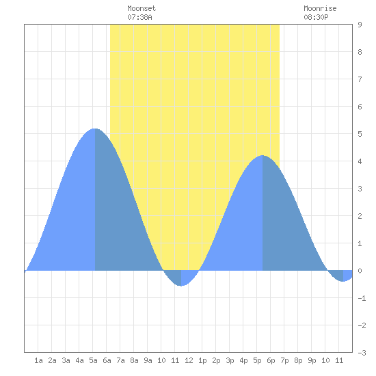 Arno Atoll tide chart for Friday, April 26, 2024
