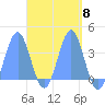 Arno Atoll tide chart for Monday, April 8, 2024