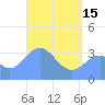Arno Atoll tide chart for Wednesday, May 15, 2024