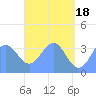 Arno Atoll tide chart for Saturday, May 18, 2024