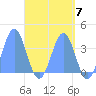 Arno Atoll tide chart for Tuesday, May 7, 2024