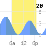 Arno Atoll tide chart for Thursday, June 20, 2024