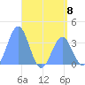 Arno Atoll tide chart for Saturday, June 8, 2024