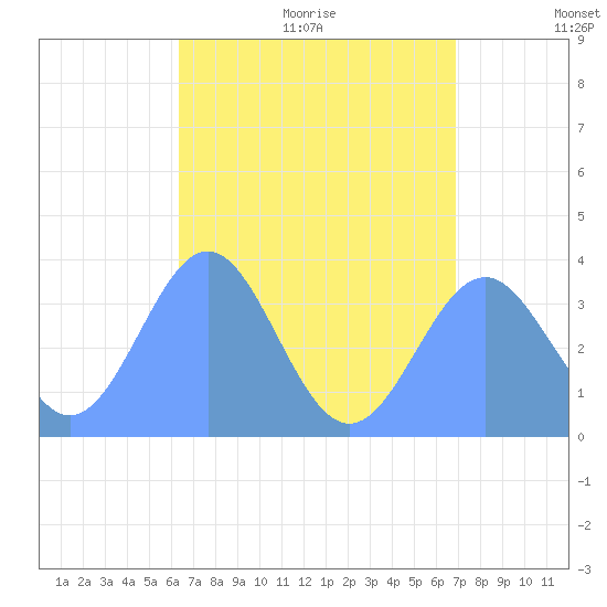 Arno Atoll tide chart for Friday, July 12, 2024