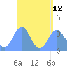 Arno Atoll tide chart for Friday, July 12, 2024