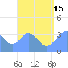 Arno Atoll tide chart for Monday, July 15, 2024