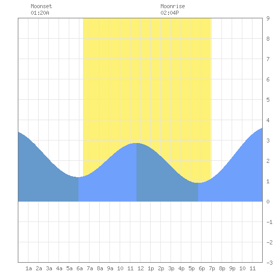 Arno Atoll tide chart for Tuesday, July 16, 2024