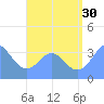 Arno Atoll tide chart for Tuesday, July 30, 2024