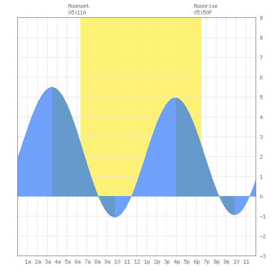 Arno Atoll tide chart for Tuesday, September 17, 2024
