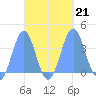Arno Atoll tide chart for Saturday, September 21, 2024