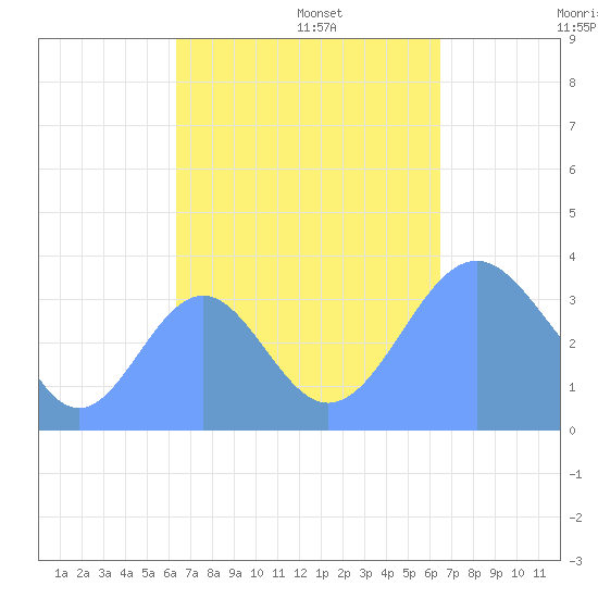 Arno Atoll tide chart for Tuesday, September 24, 2024