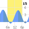 Arno Atoll tide chart for Tuesday, October 15, 2024