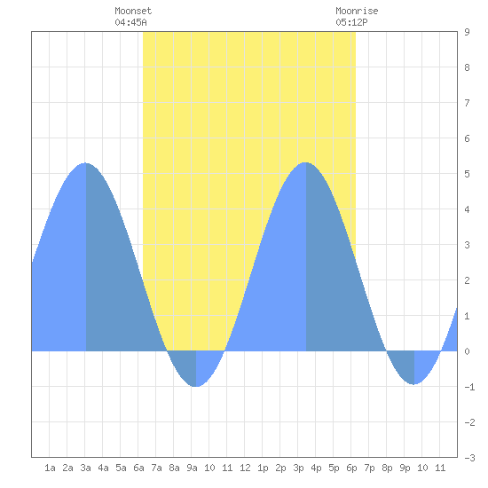 Arno Atoll tide chart for Wednesday, October 16, 2024